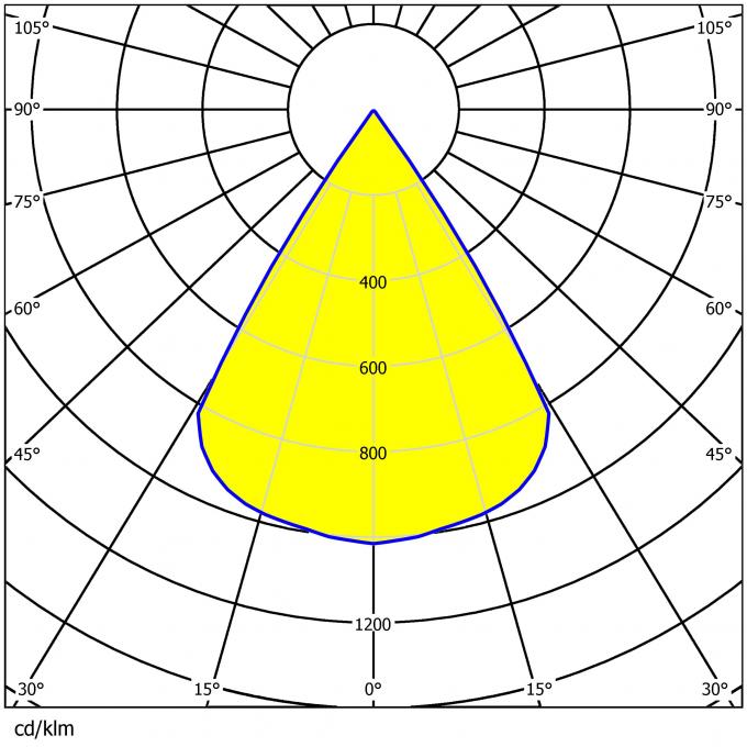 Light distribution pattern of 60° flood lighting lens