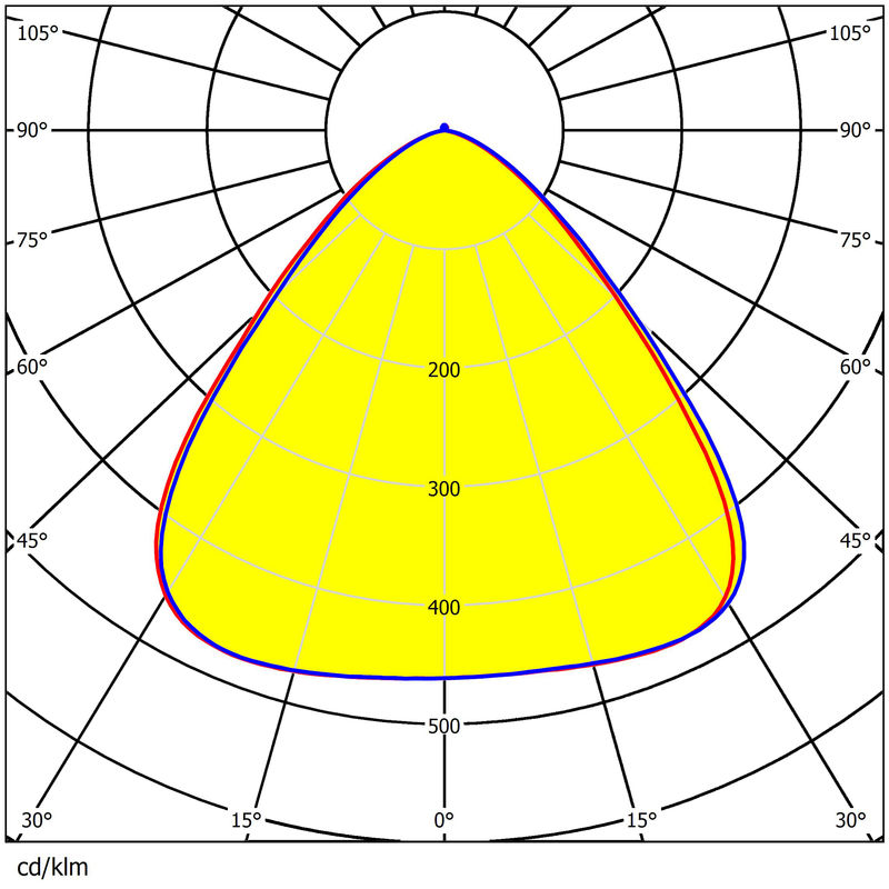 UFO High Bay Light Lens φ420mm Dimensions 7 Rings 3030/2835 LEDs Durable PC Material Water Resistance Lens