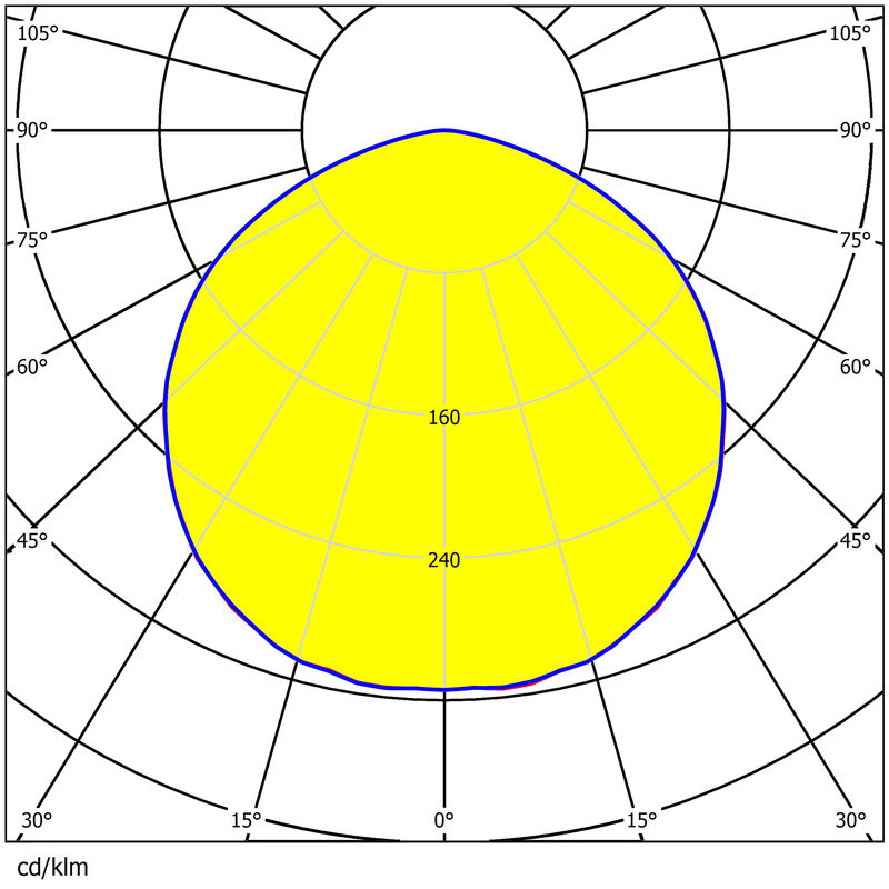 Φ226mm 2835/3030 LEDs 60°/90°/120° Anti-Glare Industrial-Grade Durable Wide Beam Mining Lens