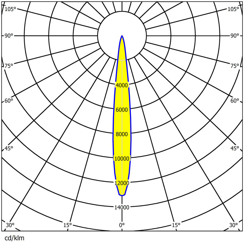 920pcs 3030/5050LEDs Waterproof Multiple Angles Available Sports Lighting Lens