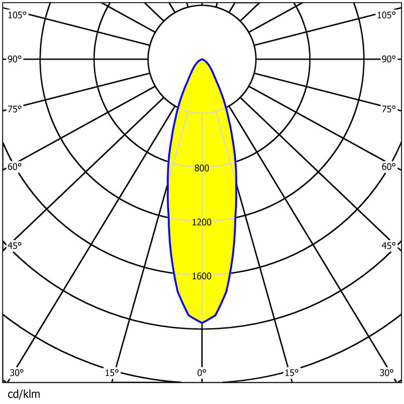 920pcs 3030/5050 LED Waterproof Sports Lighting Lens 92% Transmittance