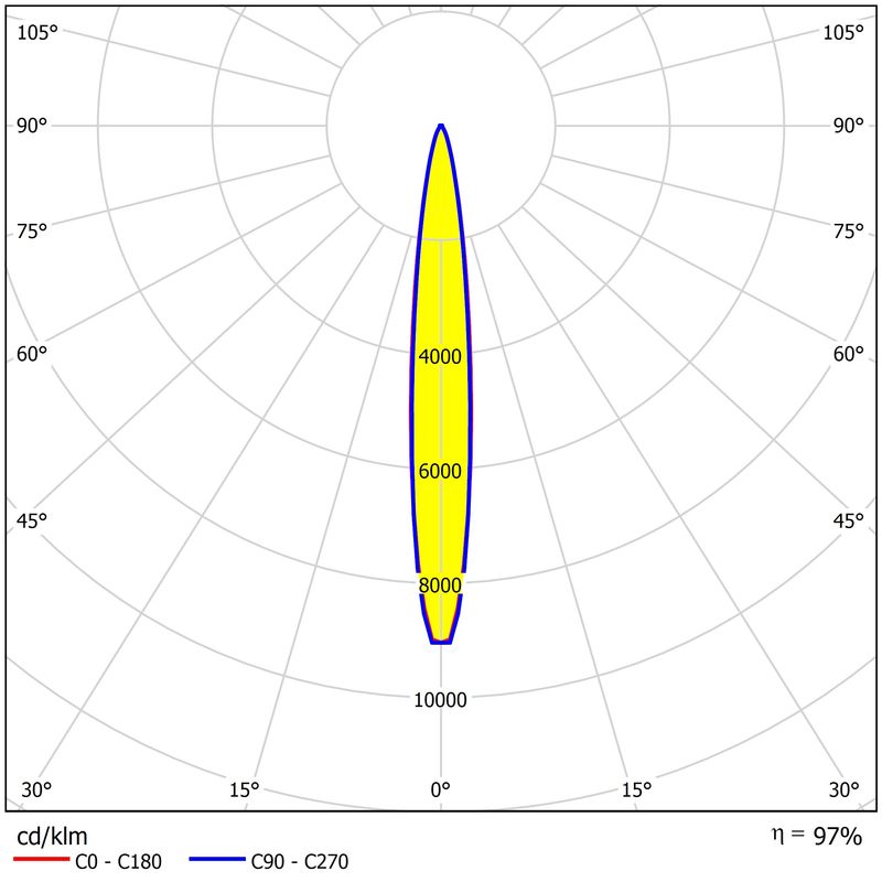 Waterproof Stadium LED Lens 3737/5050 92% Transmittance PC