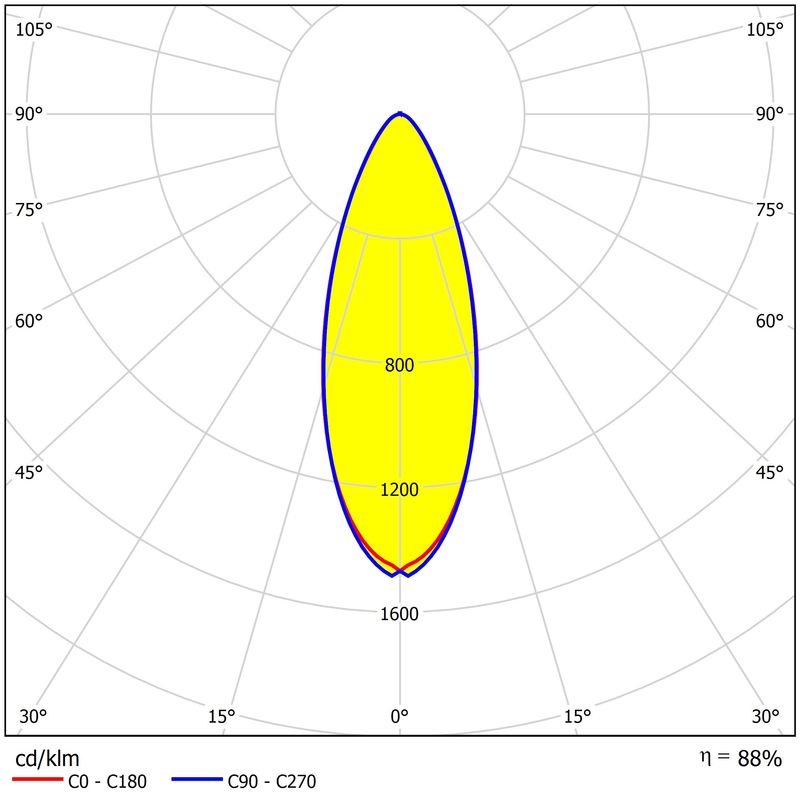 Waterproof Stadium LED Lens 3737/5050 92% Transmittance PC
