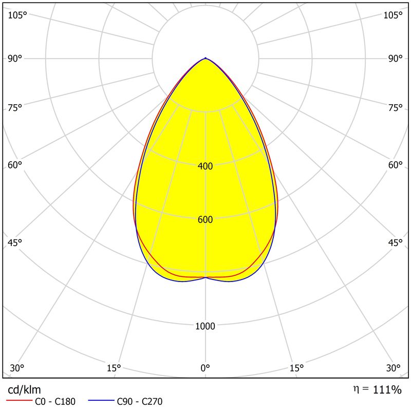 Waterproof Stadium LED Lens 3737/5050 92% Transmittance PC