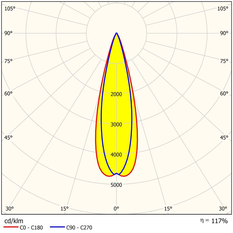 Waterproof Stadium LED Lens 3737/5050 92% Transmittance PC