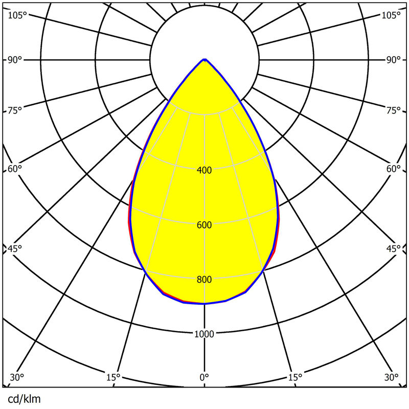 600W Stadium LED Lighting Lens 270x1 5050LEDs 340mm PC