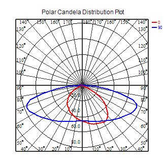 170×100.52mm 72pcs 3030LED Street Light Lens 92% Transmittance