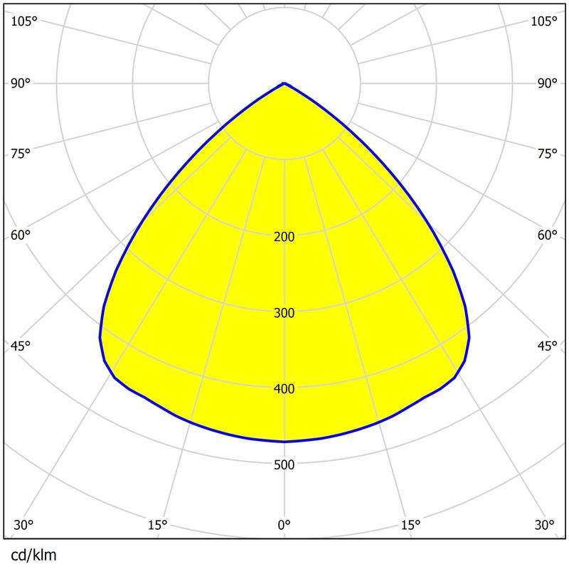 Flood Light Lens 96pcs 3030 Chips 60° 90° PC PMMA 92% Transmittance