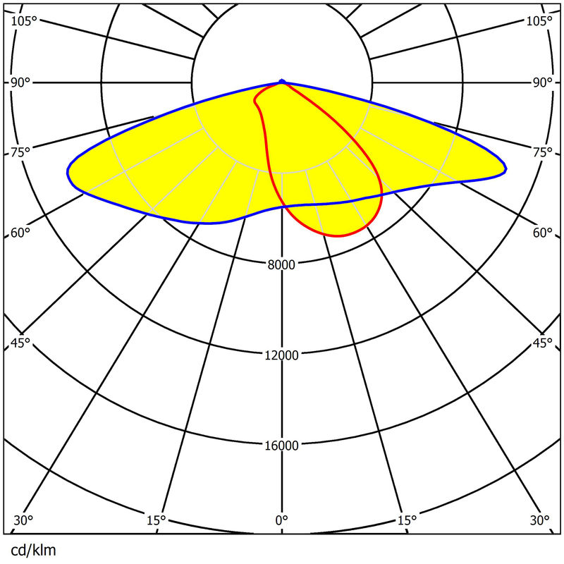 216x1 2835 LED Street Light Lens 292.2x141.5mm 92% Transmittance