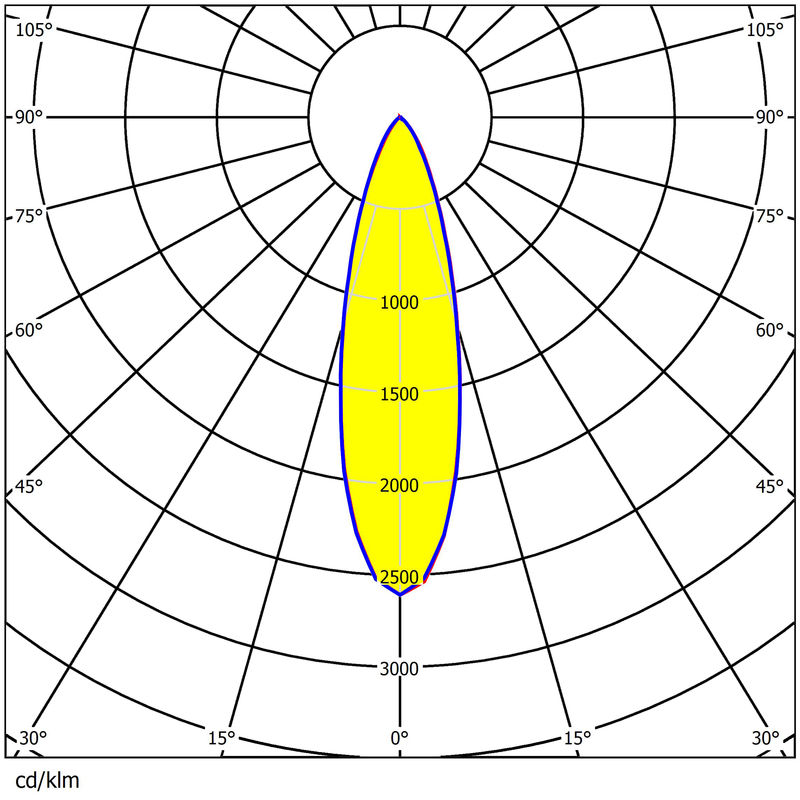 16 pcs 3030LEDs 11 Types Light Distributions  Easy Installation Street&Flood Lighting Lens
