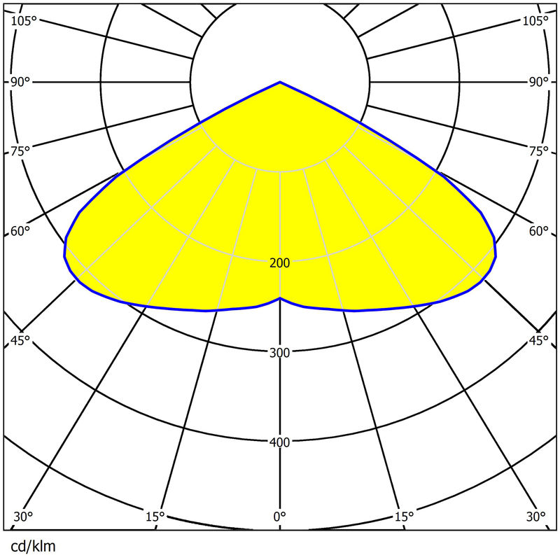 16 pcs 3030LEDs 11 Types Light Distributions  Easy Installation Street&Flood Lighting Lens