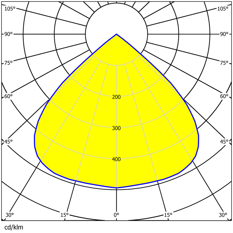 88pcs 3030 LEDs Easy Installation Precisely Optical Control Street Lighting Lens