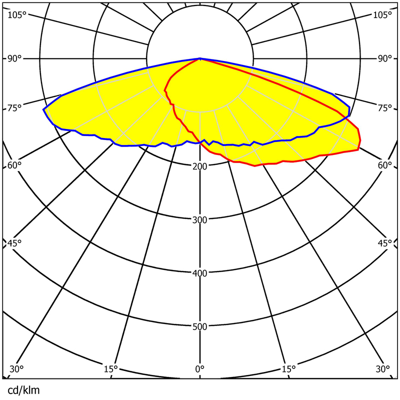 64pcs 3030LEDs Lens 236×70mm Precision Optical Control Multiple Angles Lens For Street Lighting