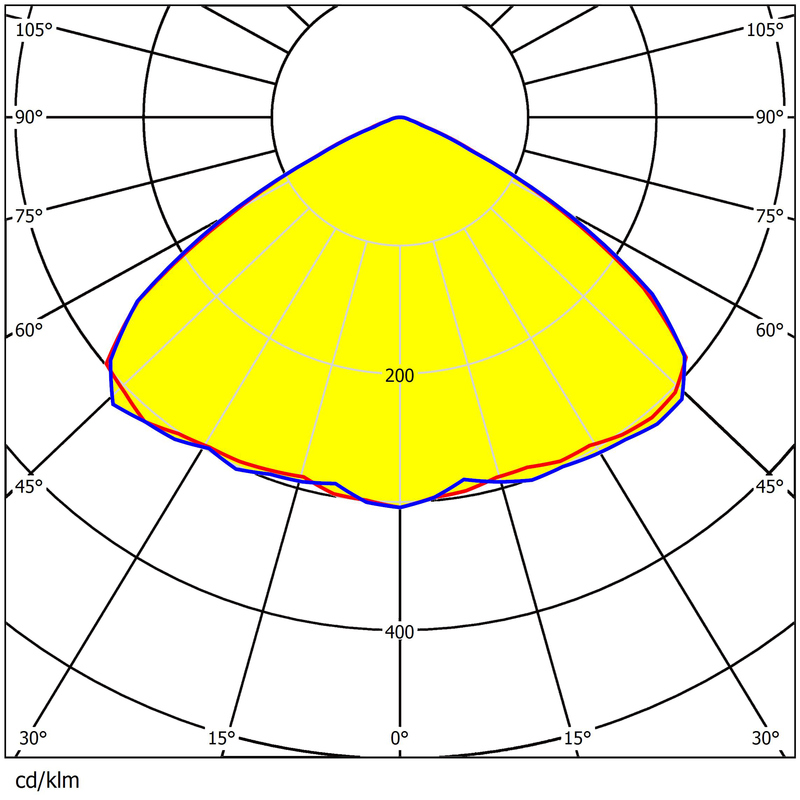 Water Resistant Lens 173*71.4mm Dimensions 5050LEDs Glare Reduction Lens For Street Lighting 